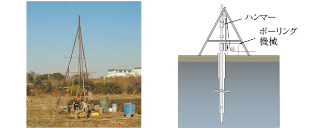 地盤調査