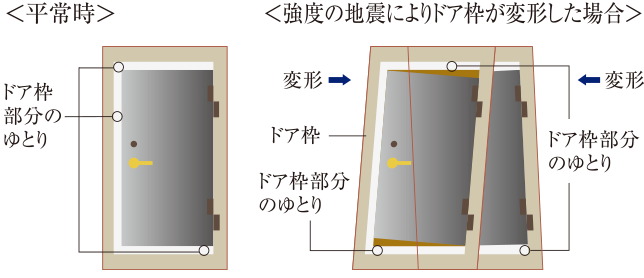 対震枠付玄関ドア