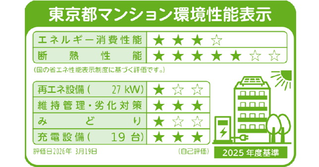 東京都マンション環境性能表示