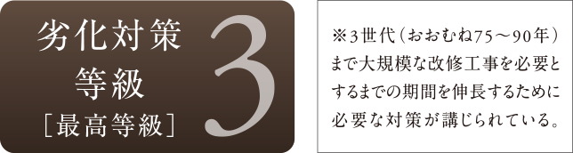 劣化対策等級3（最高等級）※