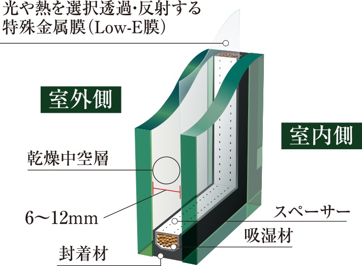 Low-E複層ガラス（eco）