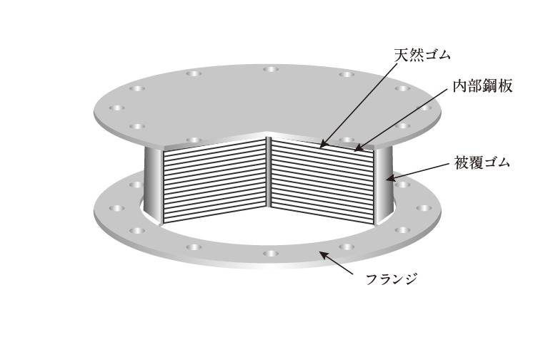 天然ゴム系積層ゴム支承