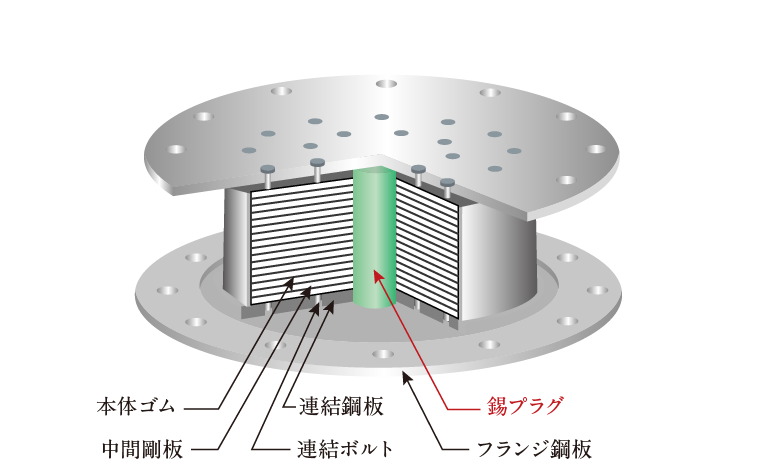 錫プラグ入り積層ゴム支承