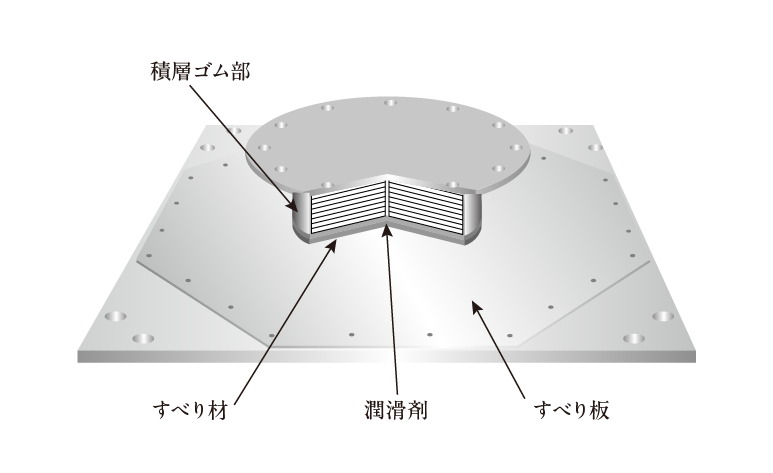 弾性すべり支承