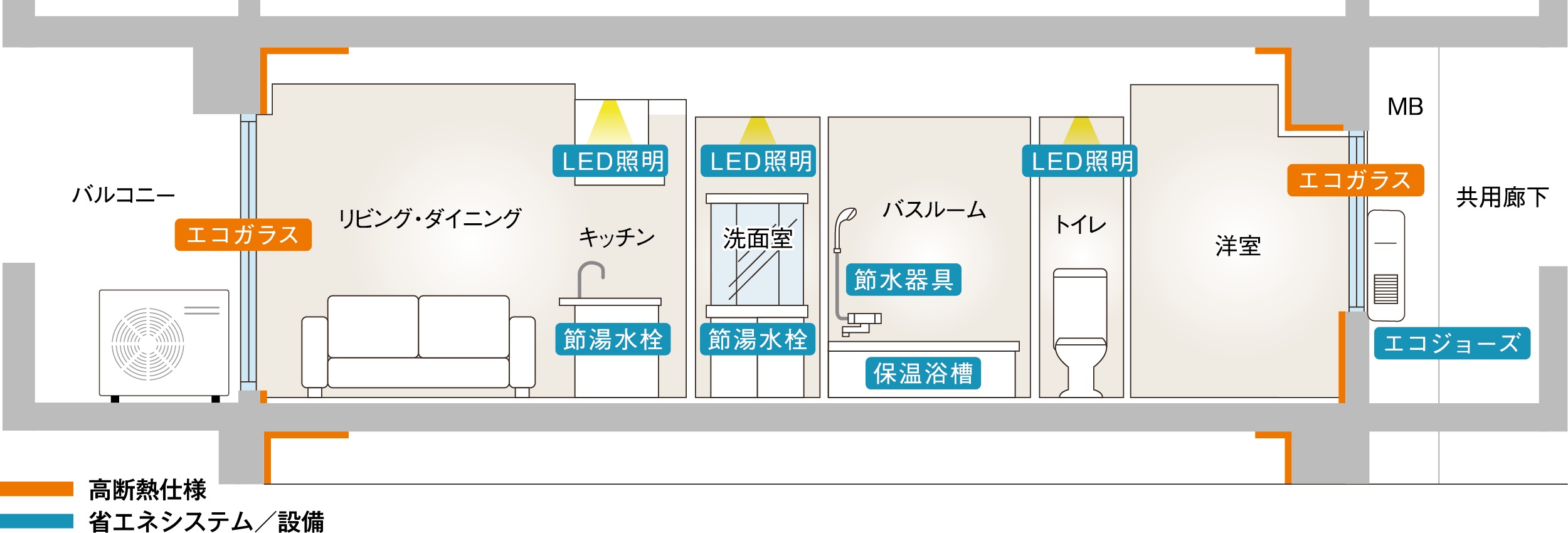 「夏は涼しく」「冬は暖かい」 快適なエコ住宅へ。