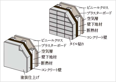 断熱性への配慮