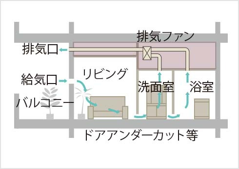 24時間換気システム