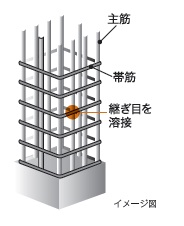 溶接閉鎖型せん断補強筋の採用
