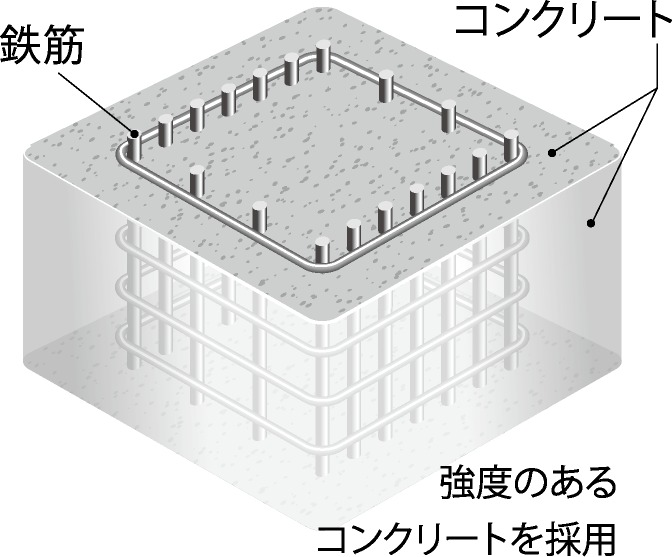 コンクリート