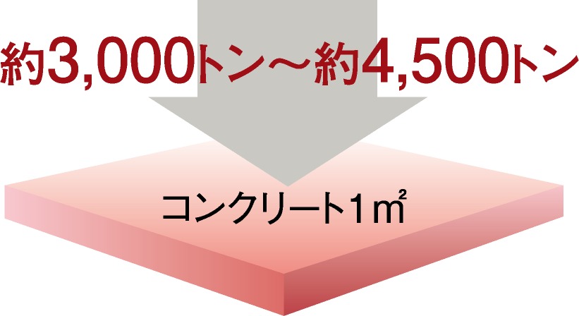 コンクリート強度（設計基準強度）
