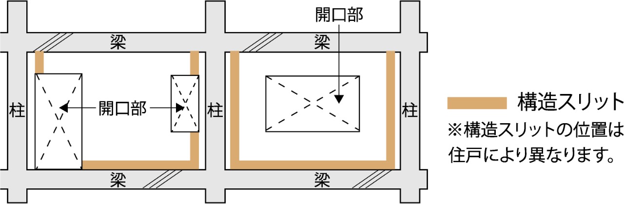 構造スリット