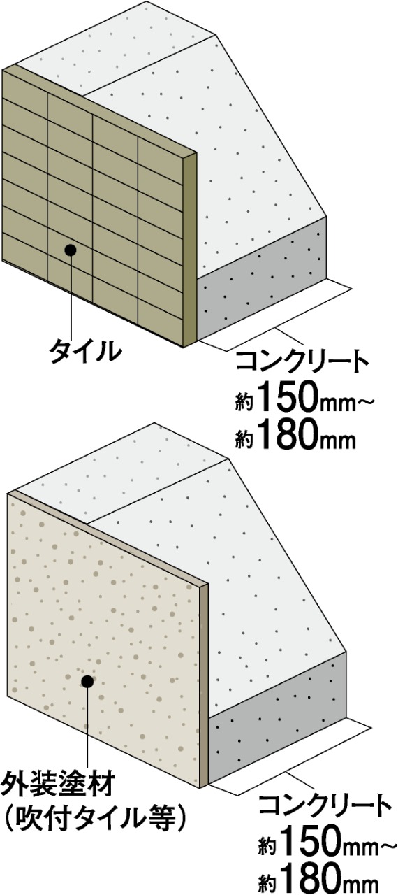 外壁（屋外側仕上）
