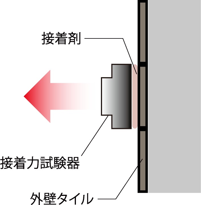 外壁タイルの引張試験