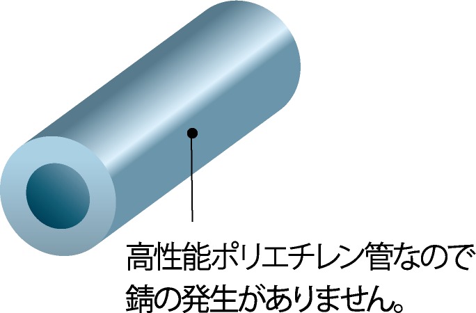 共用給水管には耐震型高性能ポリエチレン管