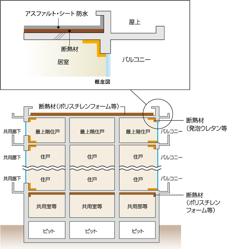 建物の防水・断熱性能