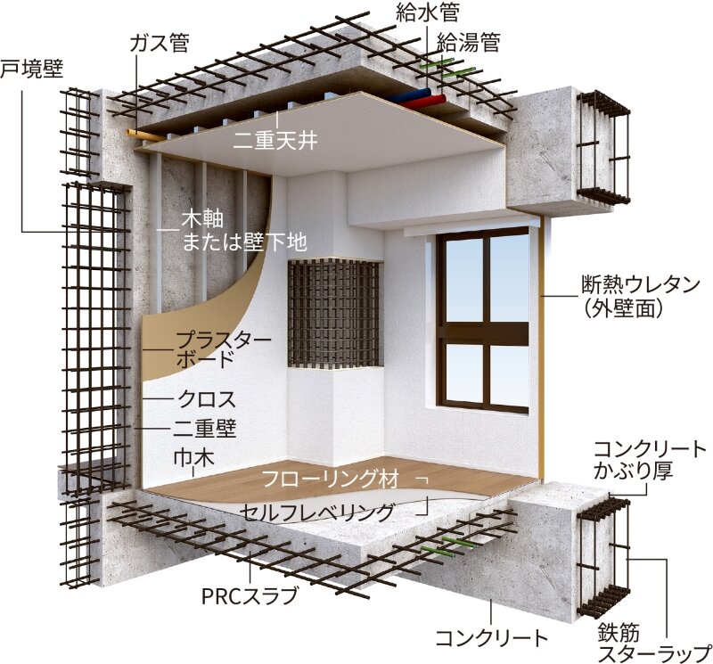 構造・躯体断面イメージCG