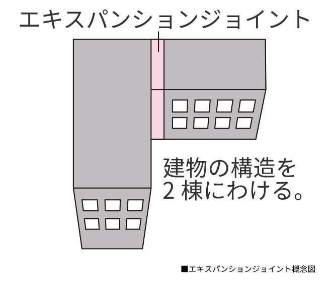 エキスパンションジョイント