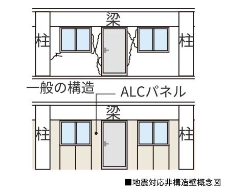 地震対応非構造壁