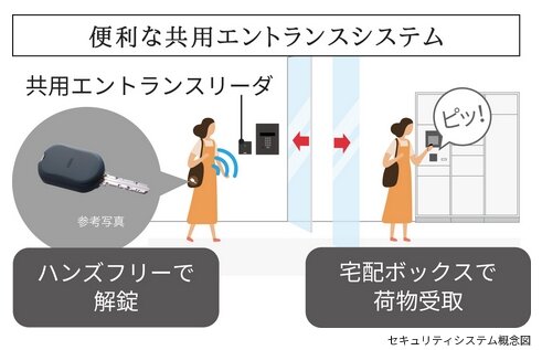 便利な共用エントランスシステム