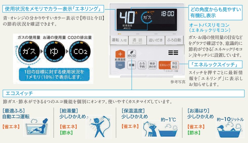 オートバスリモコンは、毎日楽しみながら「省エネ」「節水」など、エコを実践できる機能を搭載。