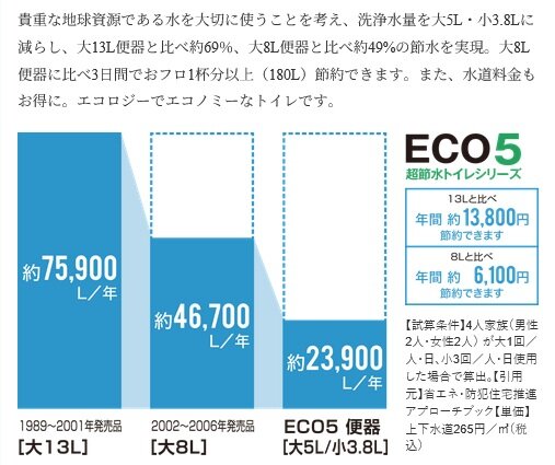 環境に優しい超節水タイプの ECO5トイレを採用