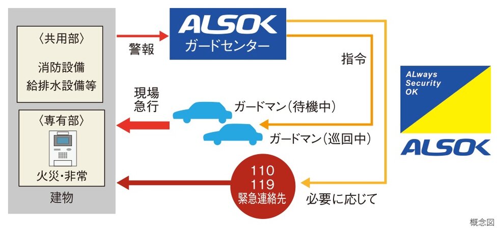 24時間セキュリティシステム