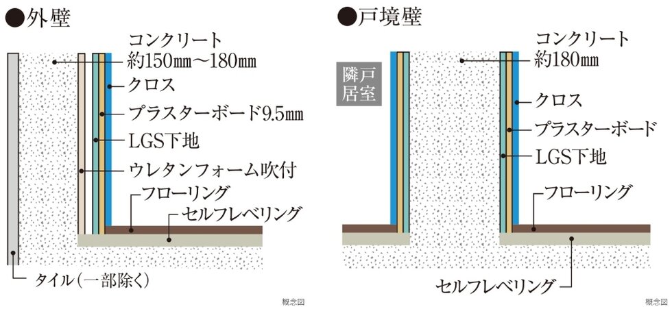 外壁・戸境壁