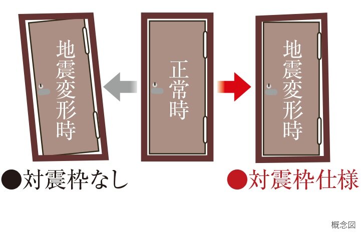 対震枠住戸玄関ドア