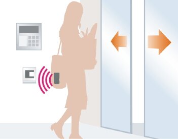 ハンズフリーキー&オートロック