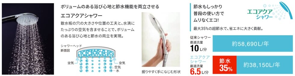 空気を含んだ大粒の水滴が心地よい超節水シャワー