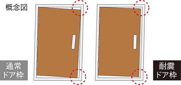 対震ドア枠