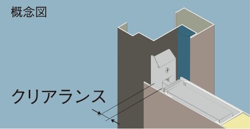 戸先部のクリアランス