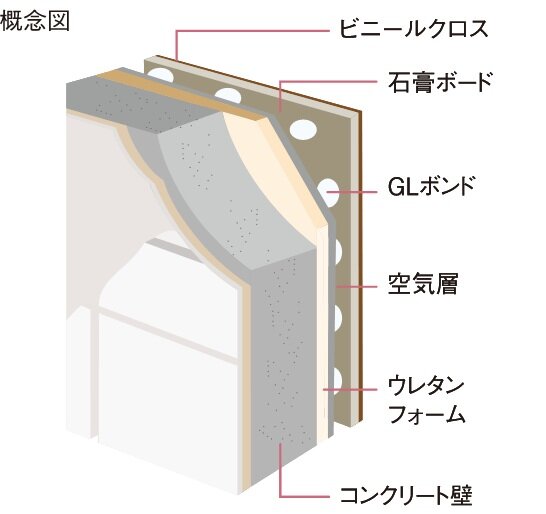 外壁二重壁構造