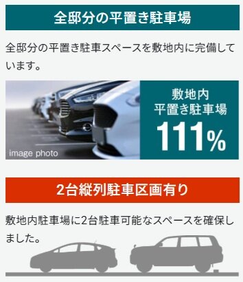 全て平置き駐車場