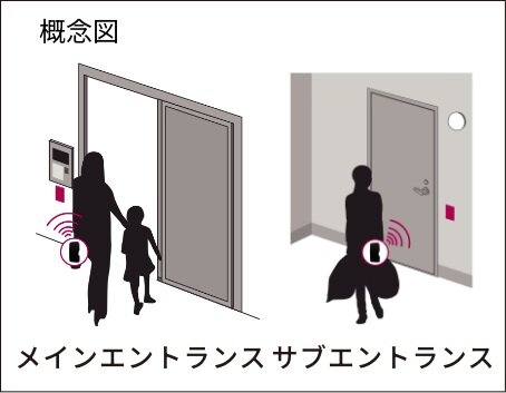 共用部オールマイティシステム［Tebraキーシステム］