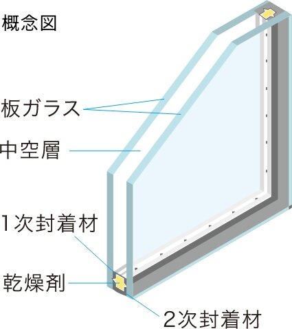 断熱に優れたペアガラス（複層ガラス）