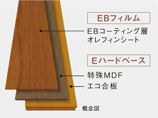 ノンワックス抗菌フローリングを採用