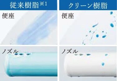 クリーンノズル