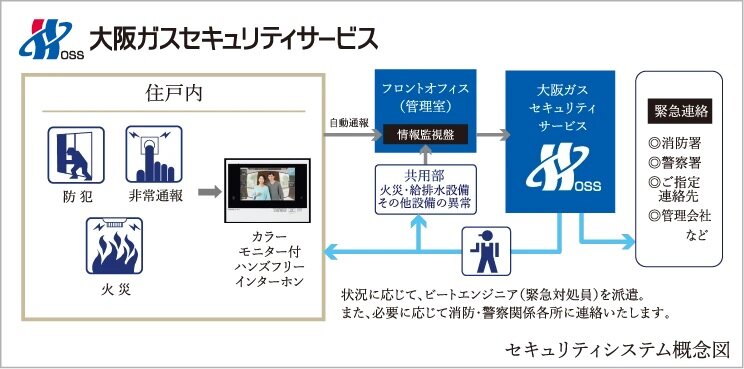 24時間監視システム