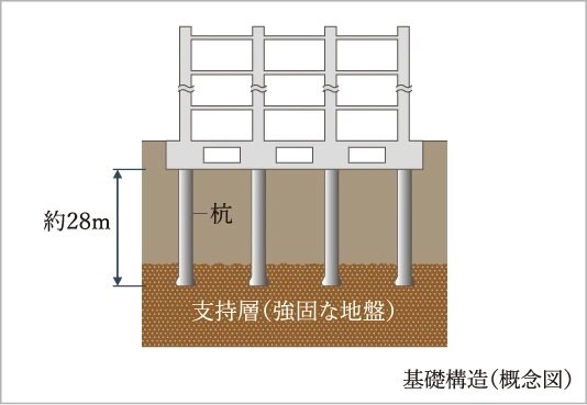 杭基礎