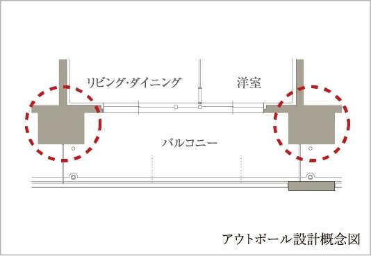 アウトポール設計