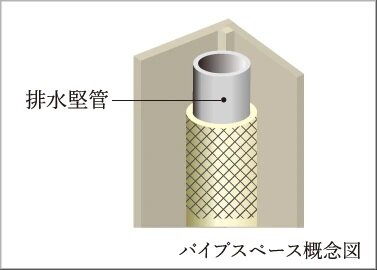 排水遮音対策