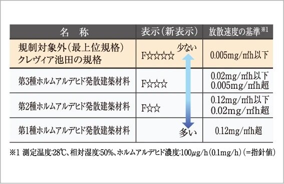 ホルムアルデヒド対策