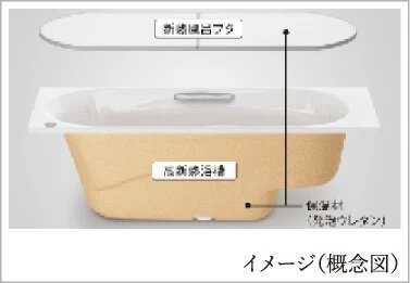 保温浴槽