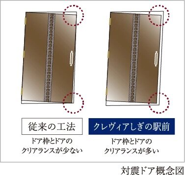 耐震ドア枠