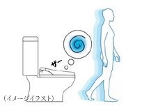 フルオート便器洗浄