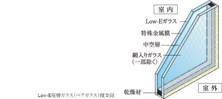 Low-E複層ガラス（ペアガラス）