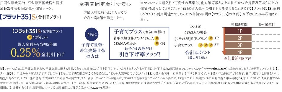 「フラット35」S（金利Bプラン）適合物件