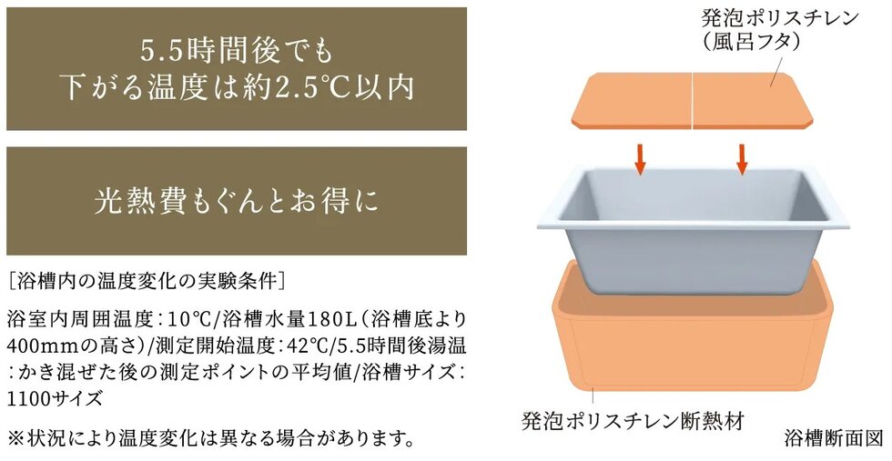 浴槽のお湯が冷めにくい「保温浴槽」