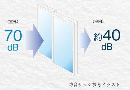 防音サッシ